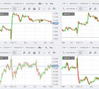 Live Charts